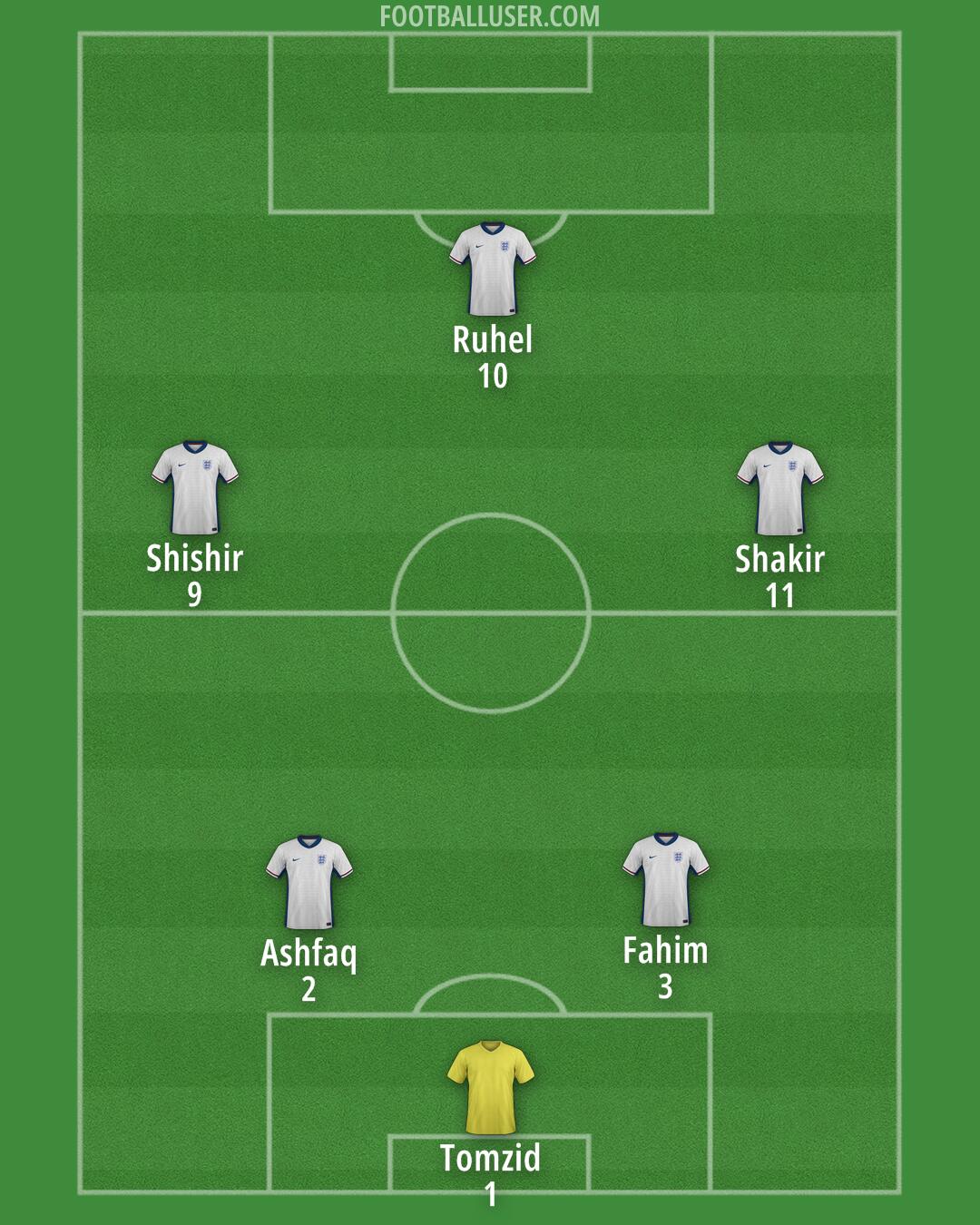 England Formation 2025
