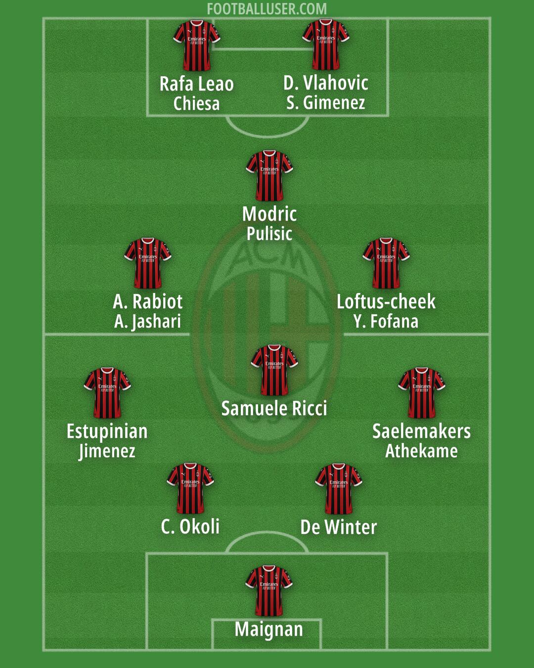 Milan Formation 2025
