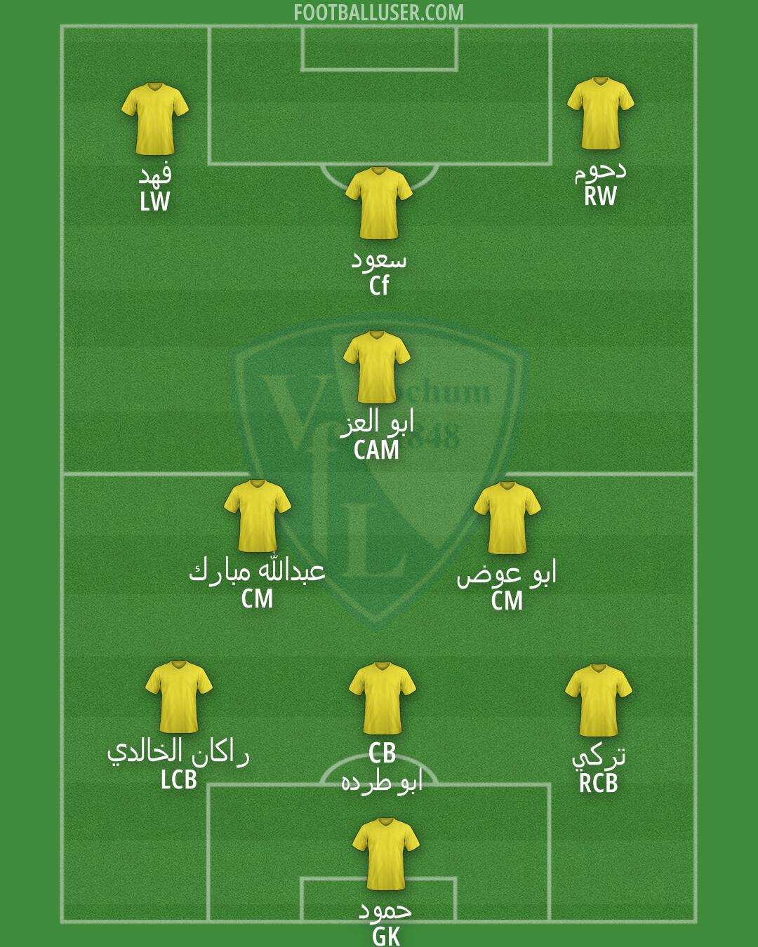 Bochum Formation 2025