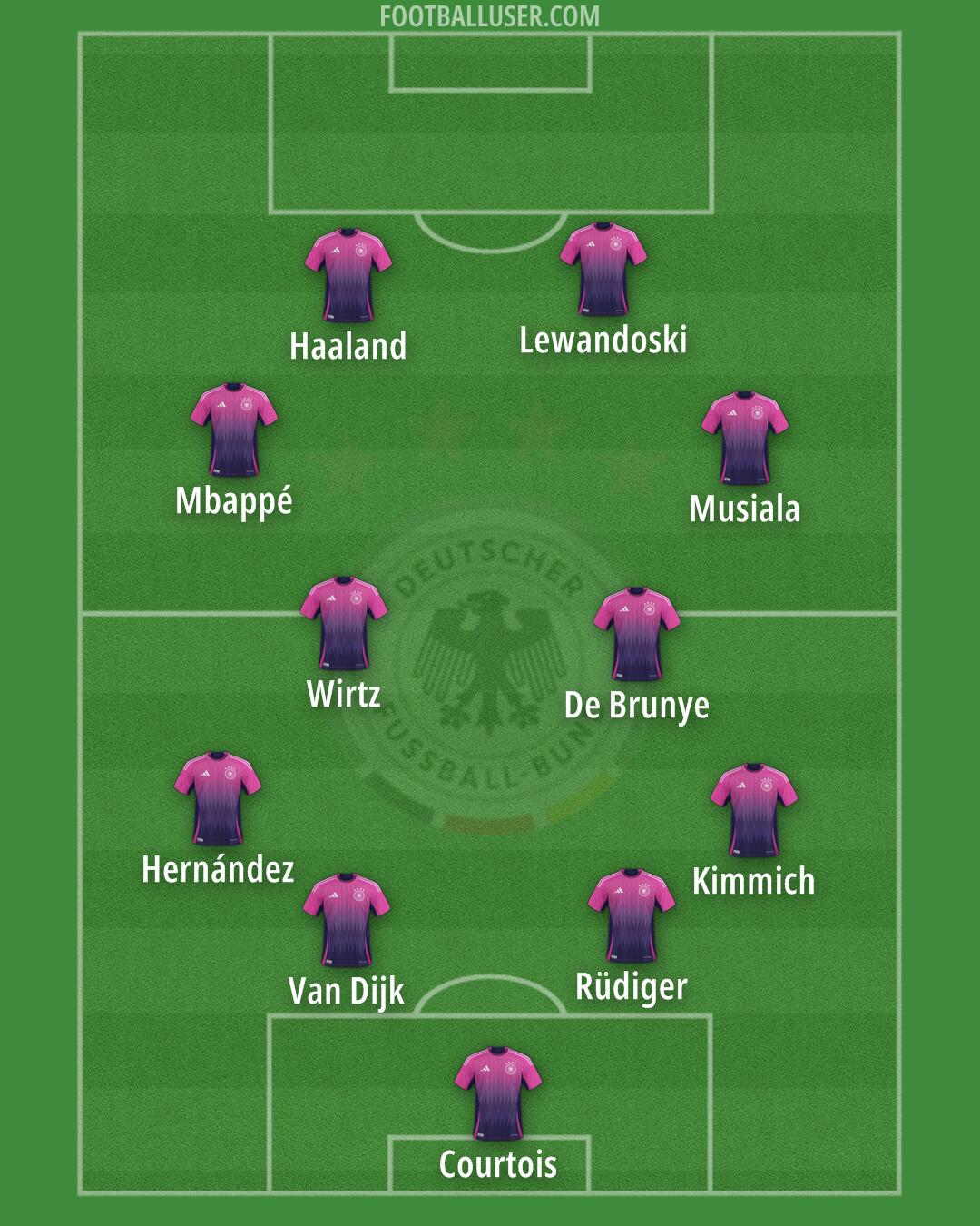 Germany Formation 2025