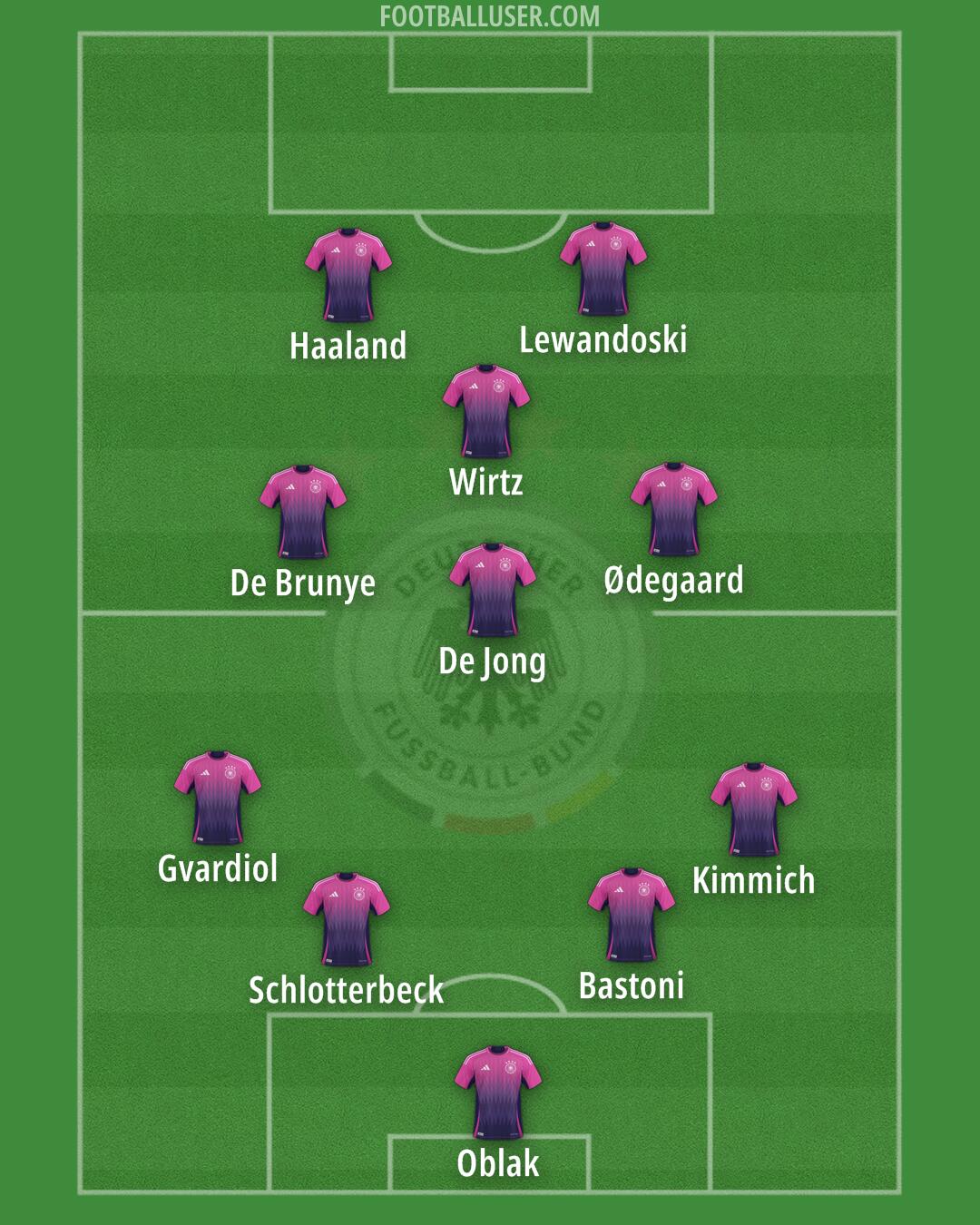 Germany Formation 2025