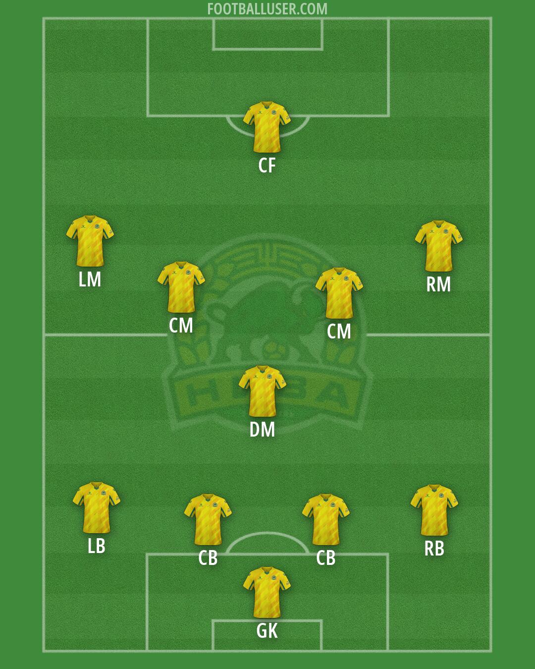 Nyva Ternopil Formation 2025