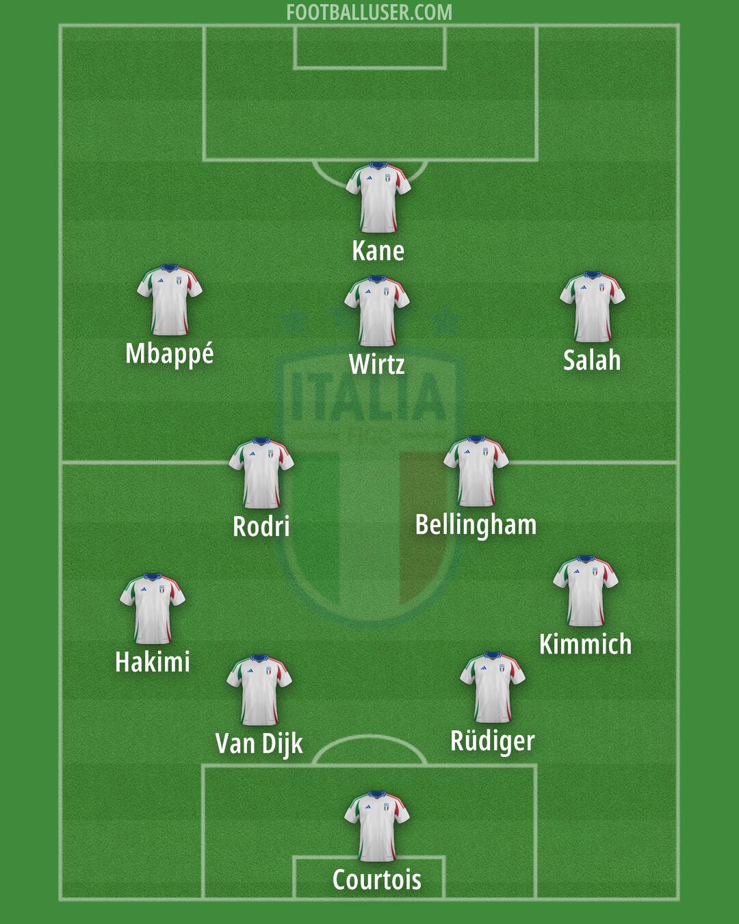 Italy Formation 2025