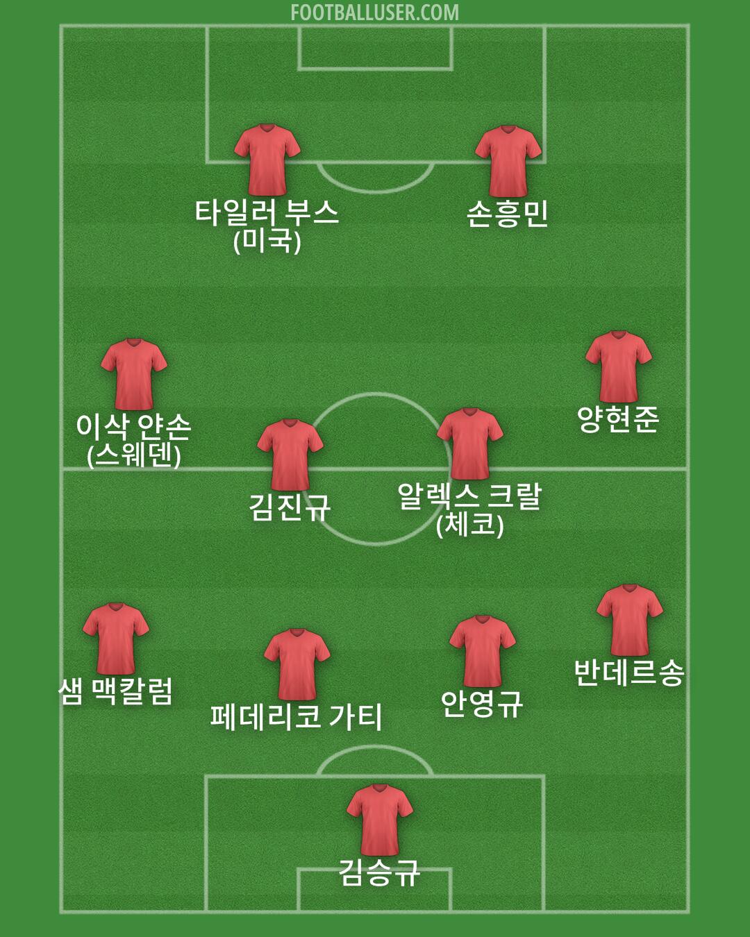 Custom Team Formation 2025