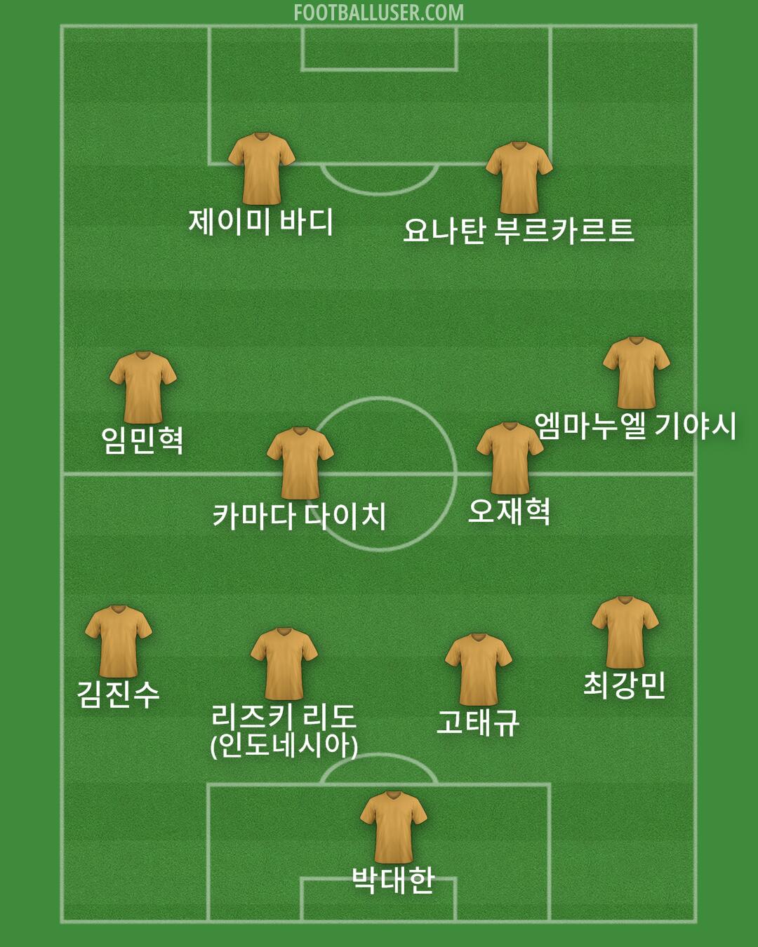 Custom Team Formation 2025