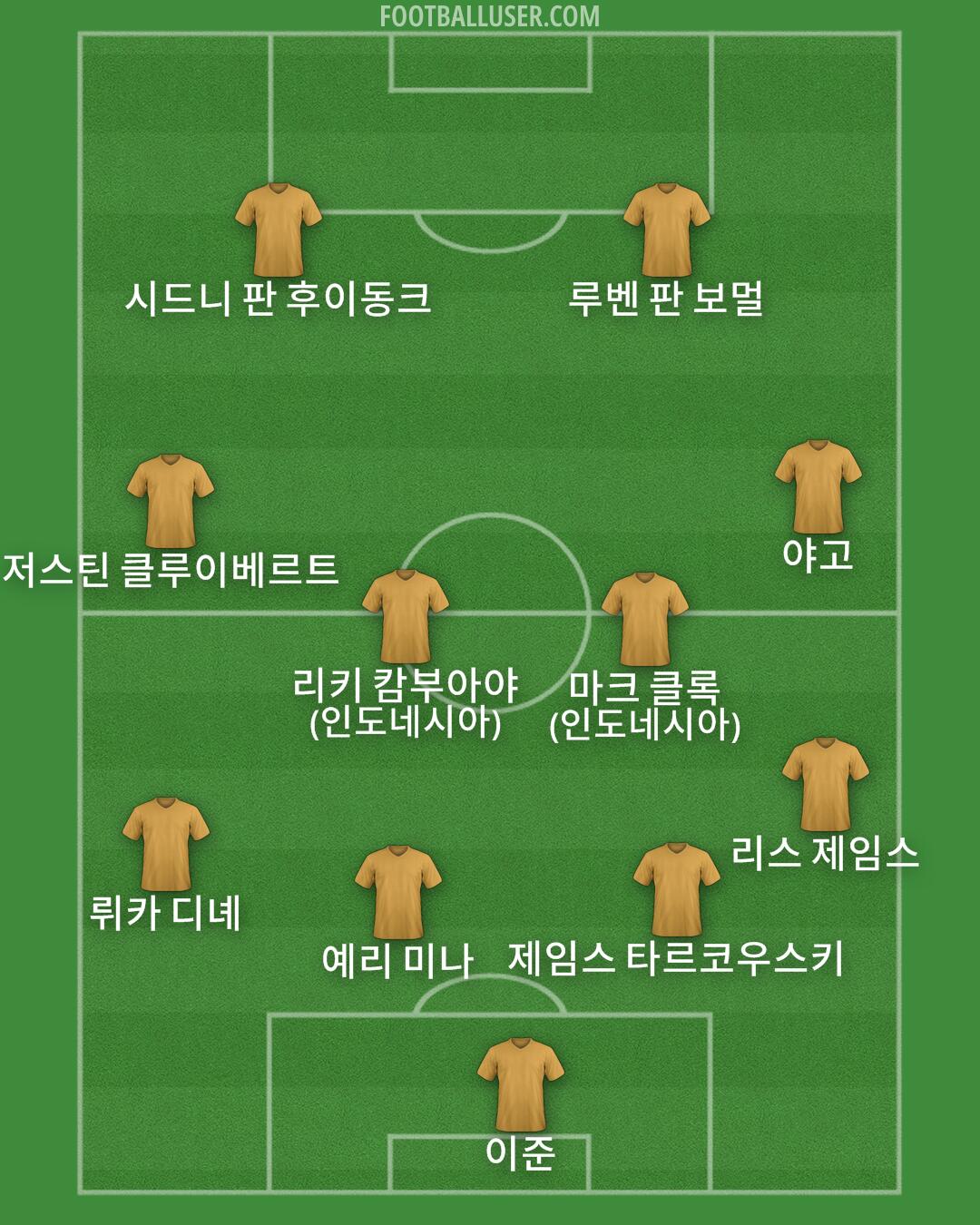 Custom Team Formation 2025