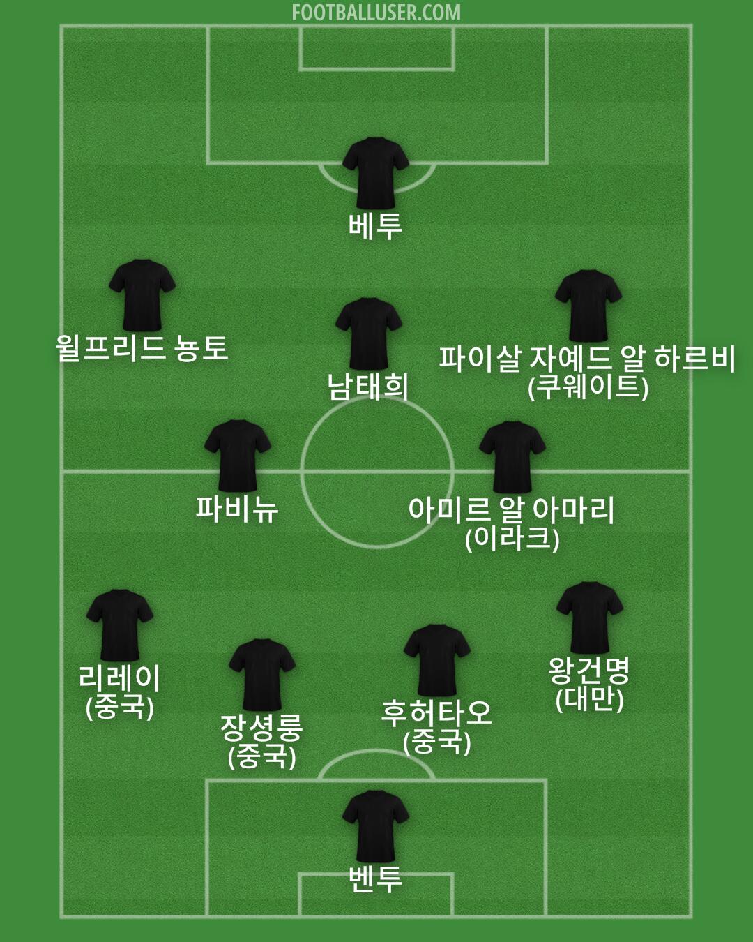 Custom Team Formation 2025