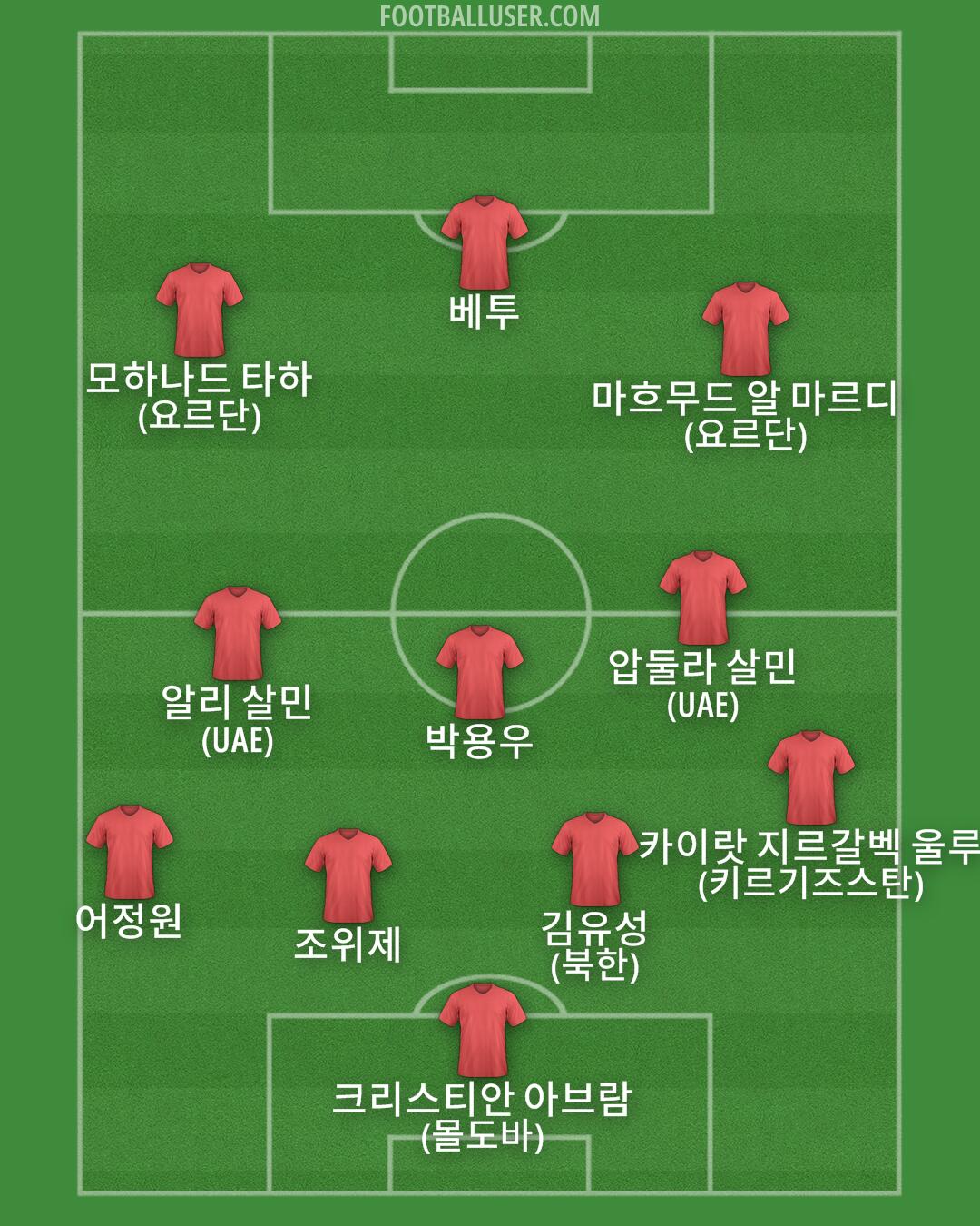 Custom Team Formation 2025