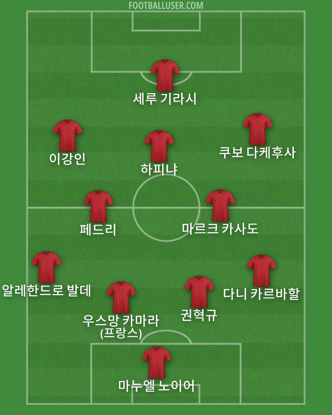 Custom Team Formation 2025