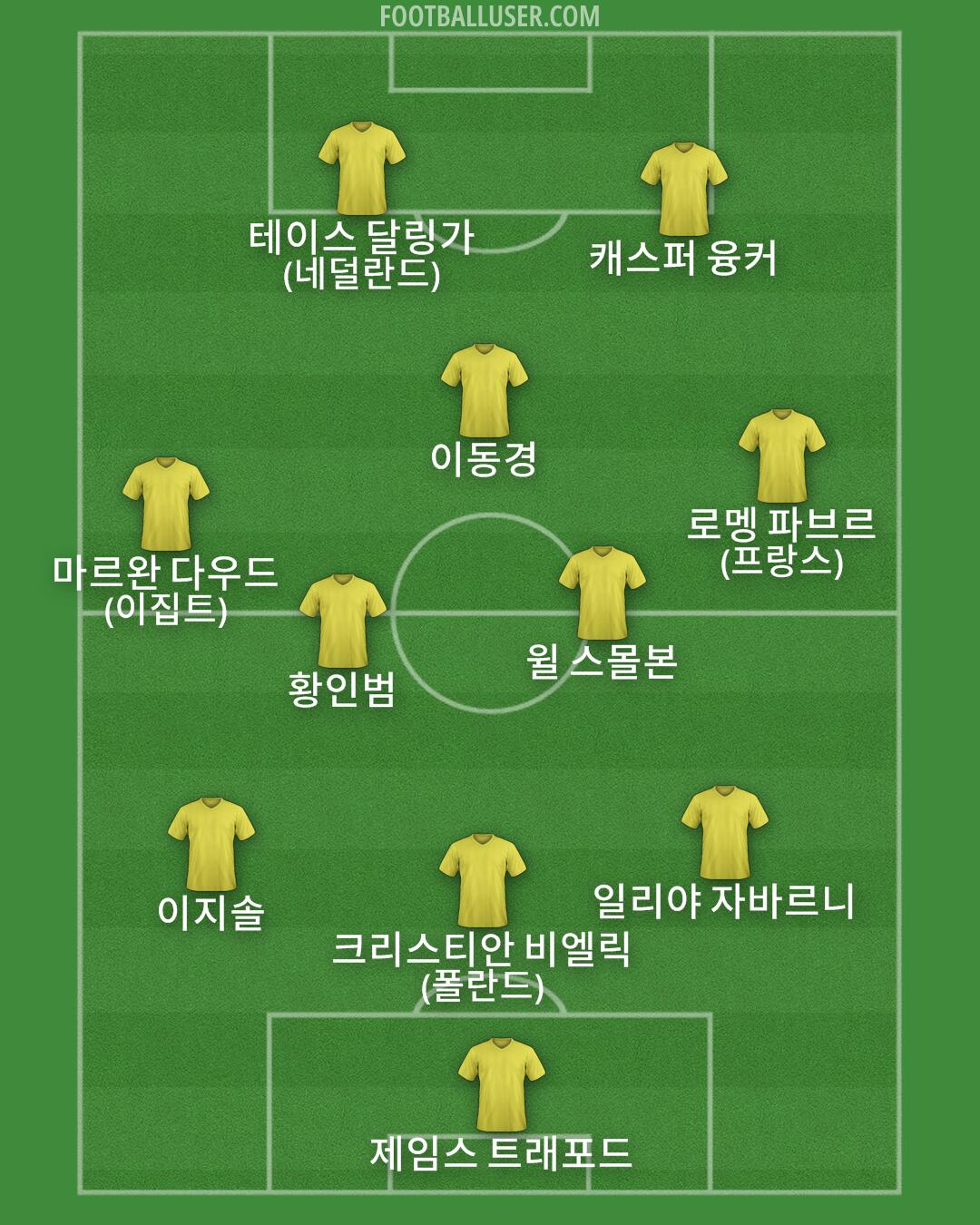 Custom Team Formation 2025