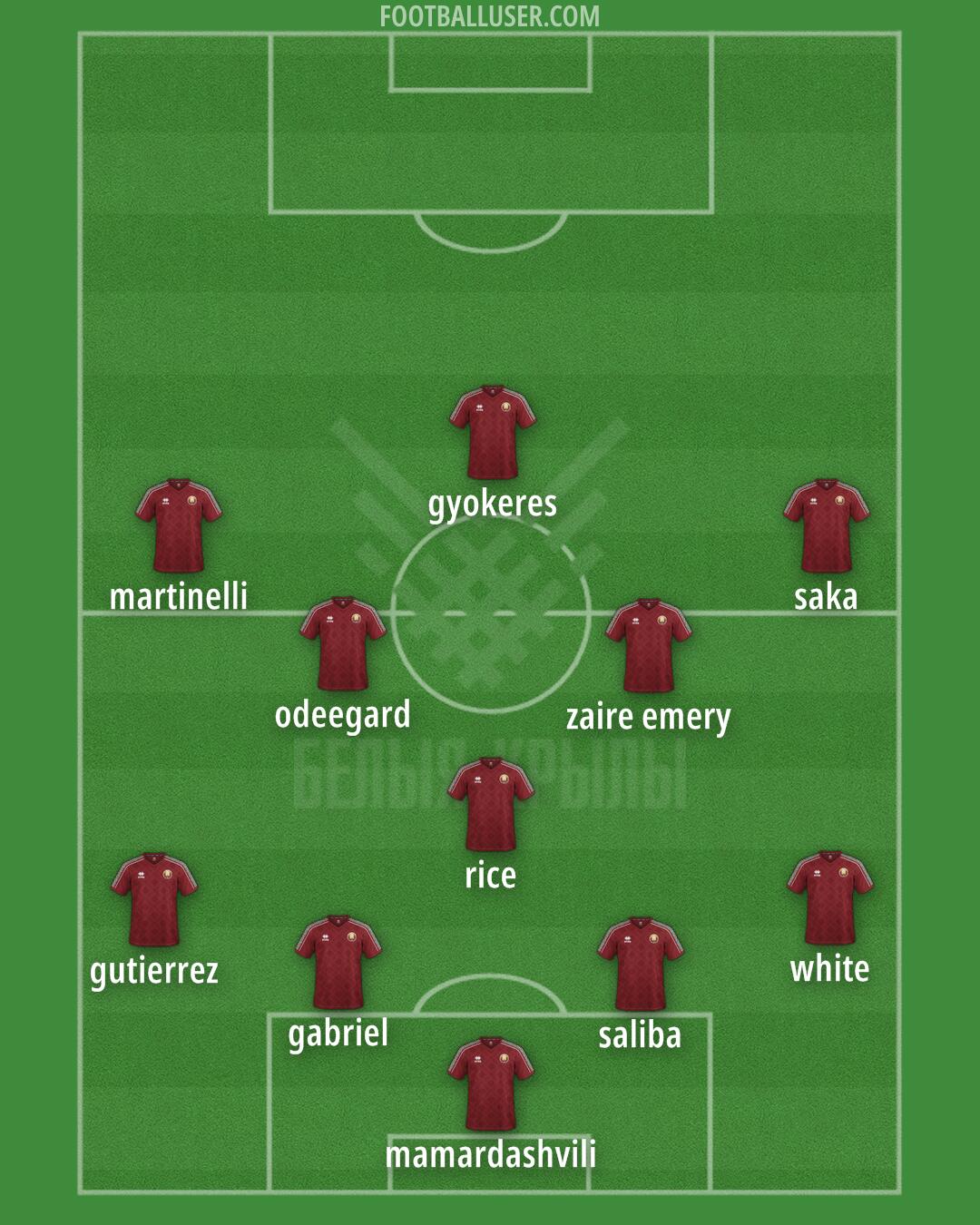 Belarus Formation 2025