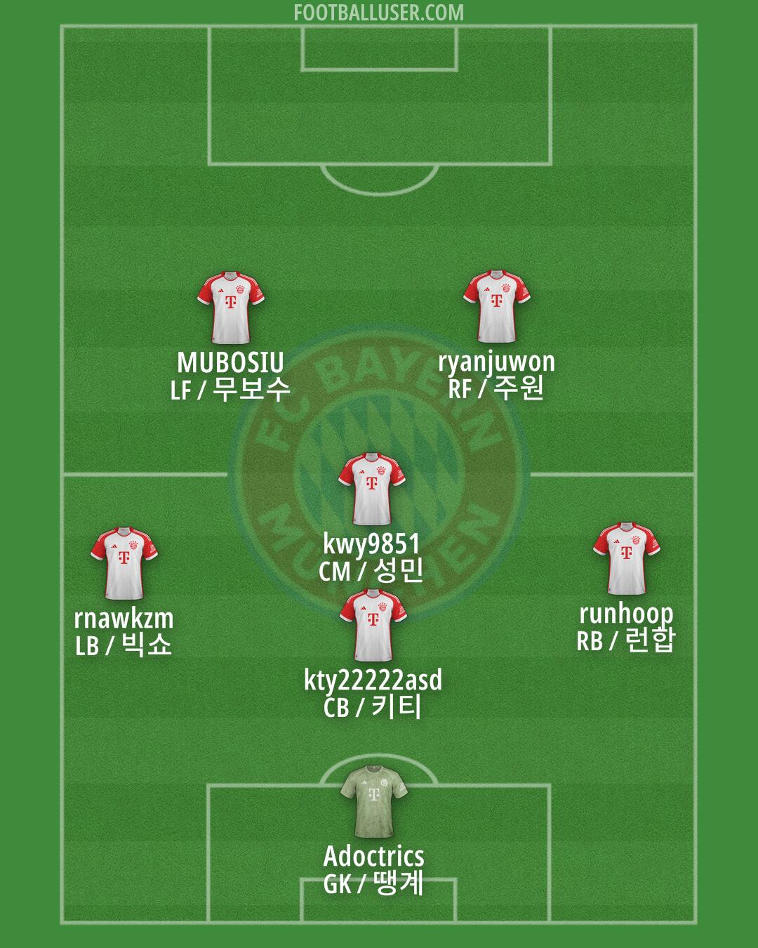 FC Bayern Formation 2025