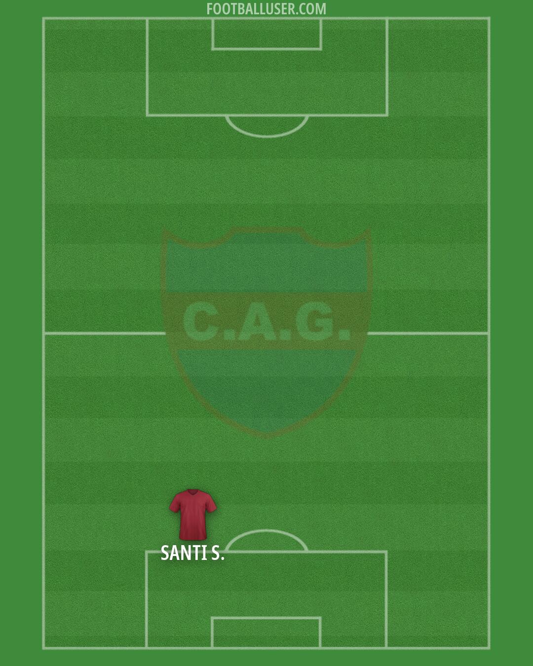 Güemes (SdE) Formation 2025