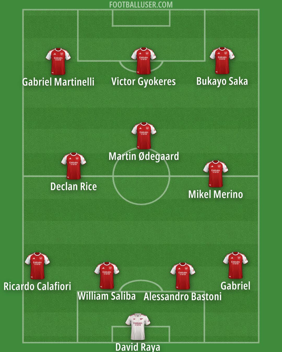 Arsenal Formation 2025
