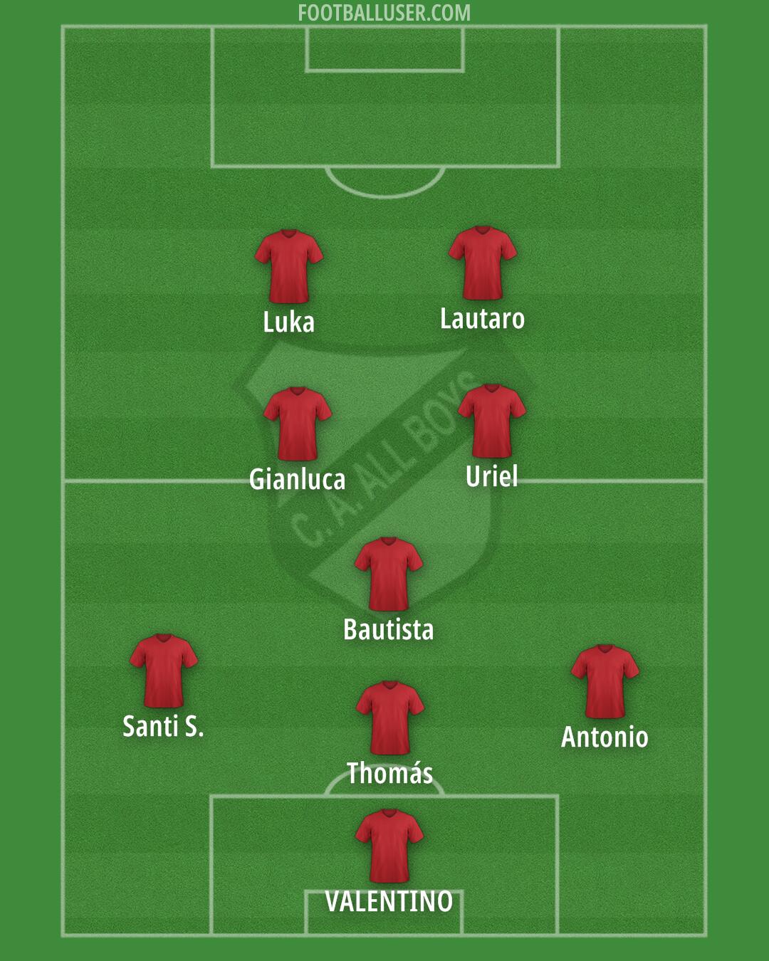 All Boys Formation 2025