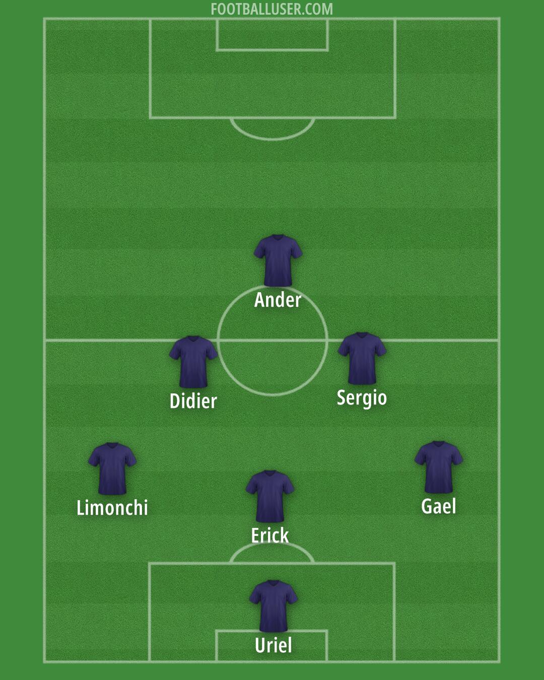 Custom Team Formation 2025