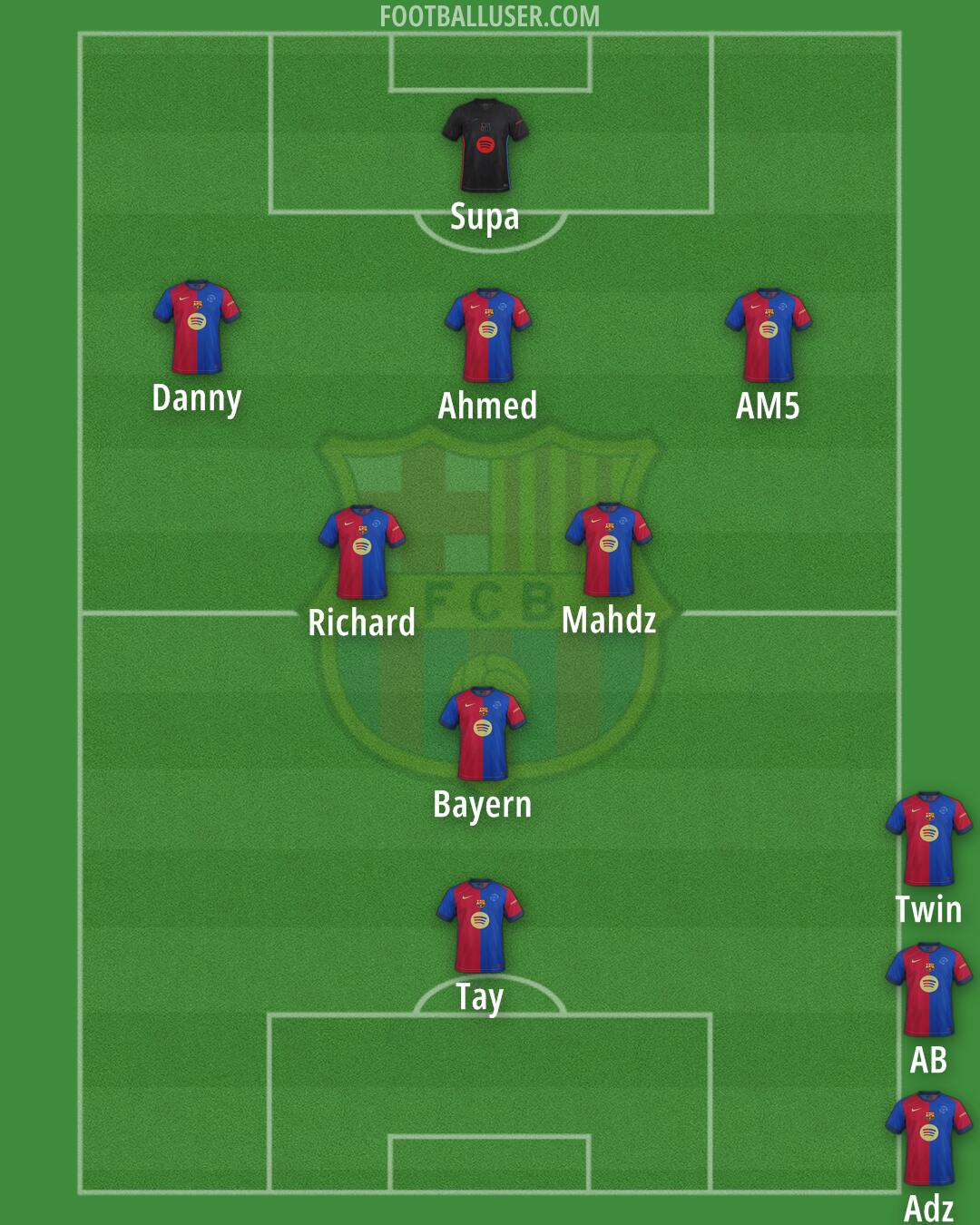 Barcelona Formation 2025