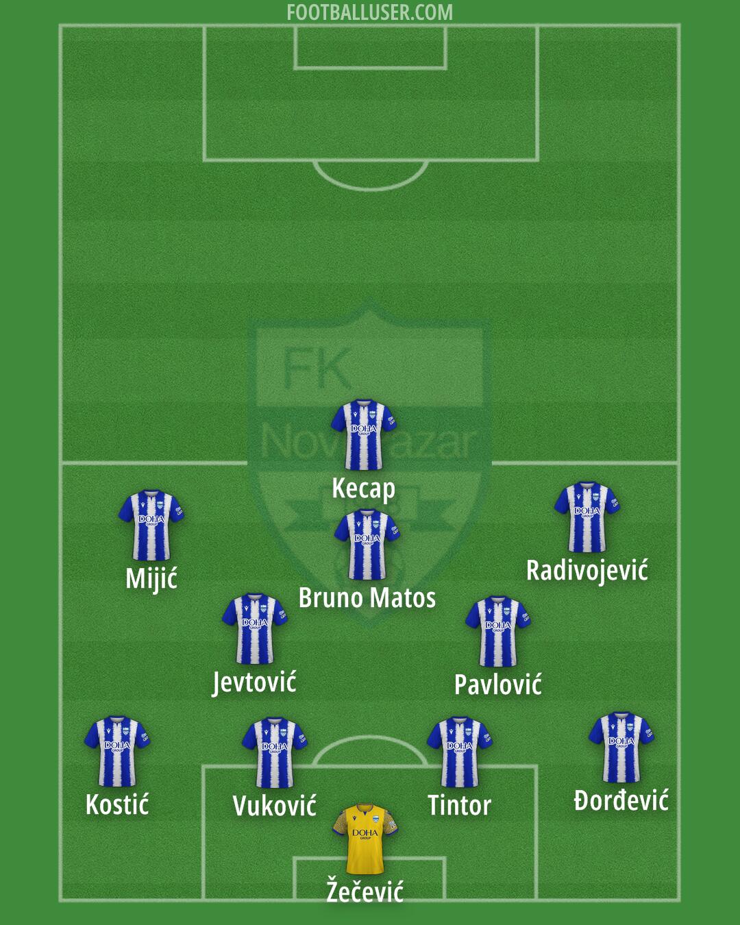 Novi Pazar Formation 2025