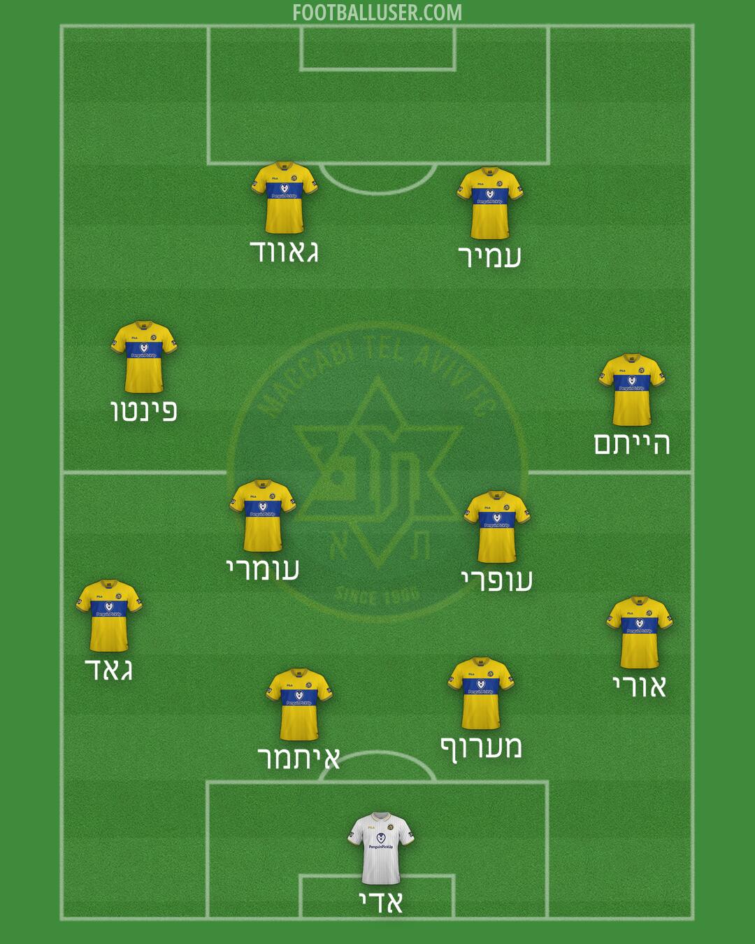 Maccabi Tel-Aviv Formation 2025