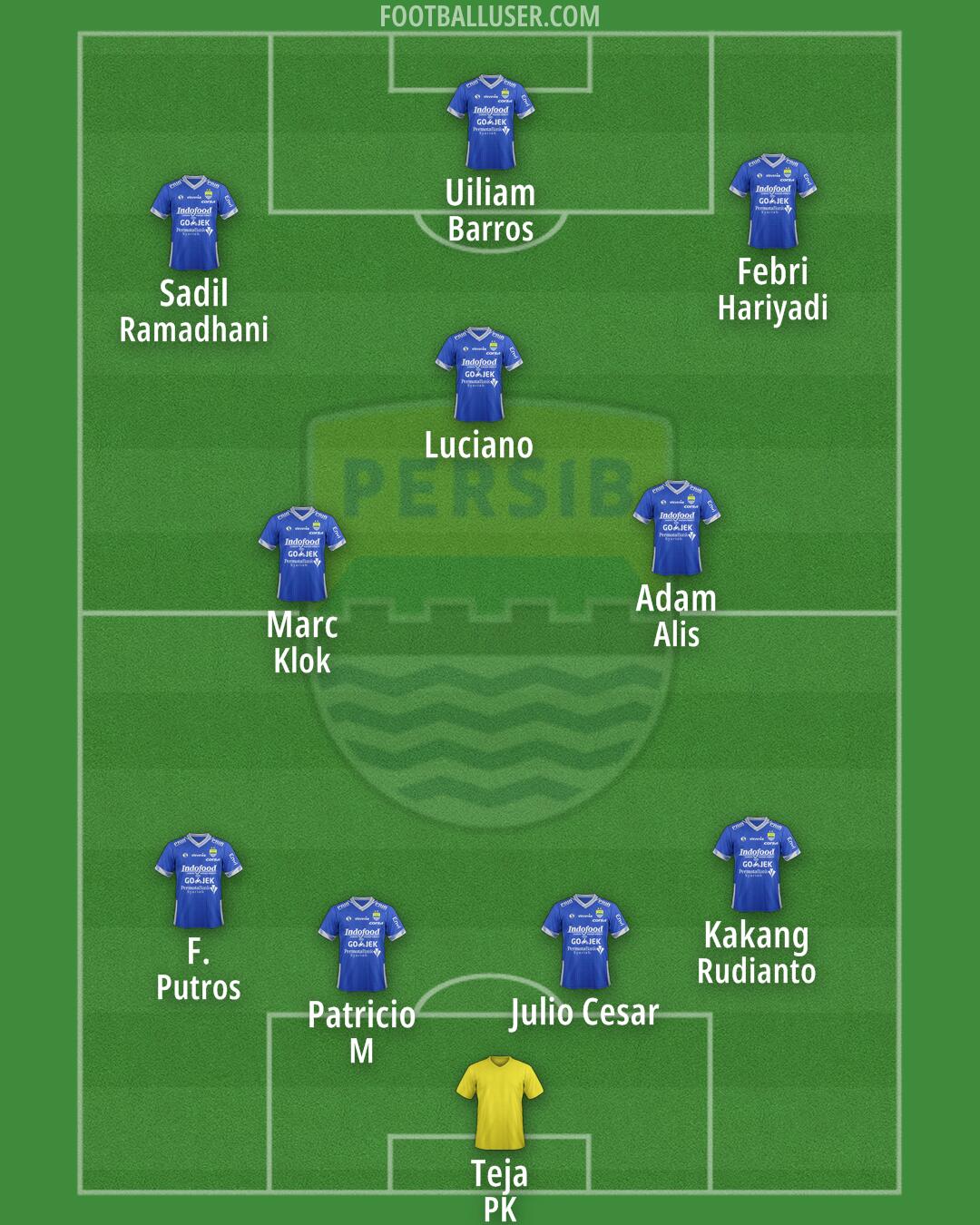 Persib Formation 2025