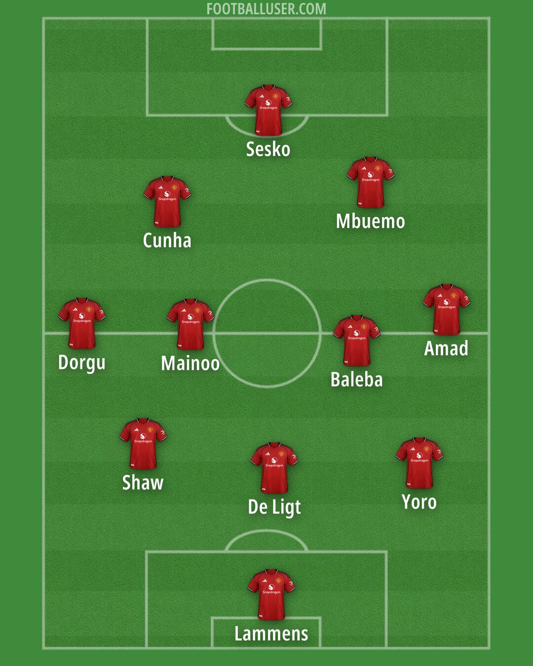 Man Utd Formation 2025