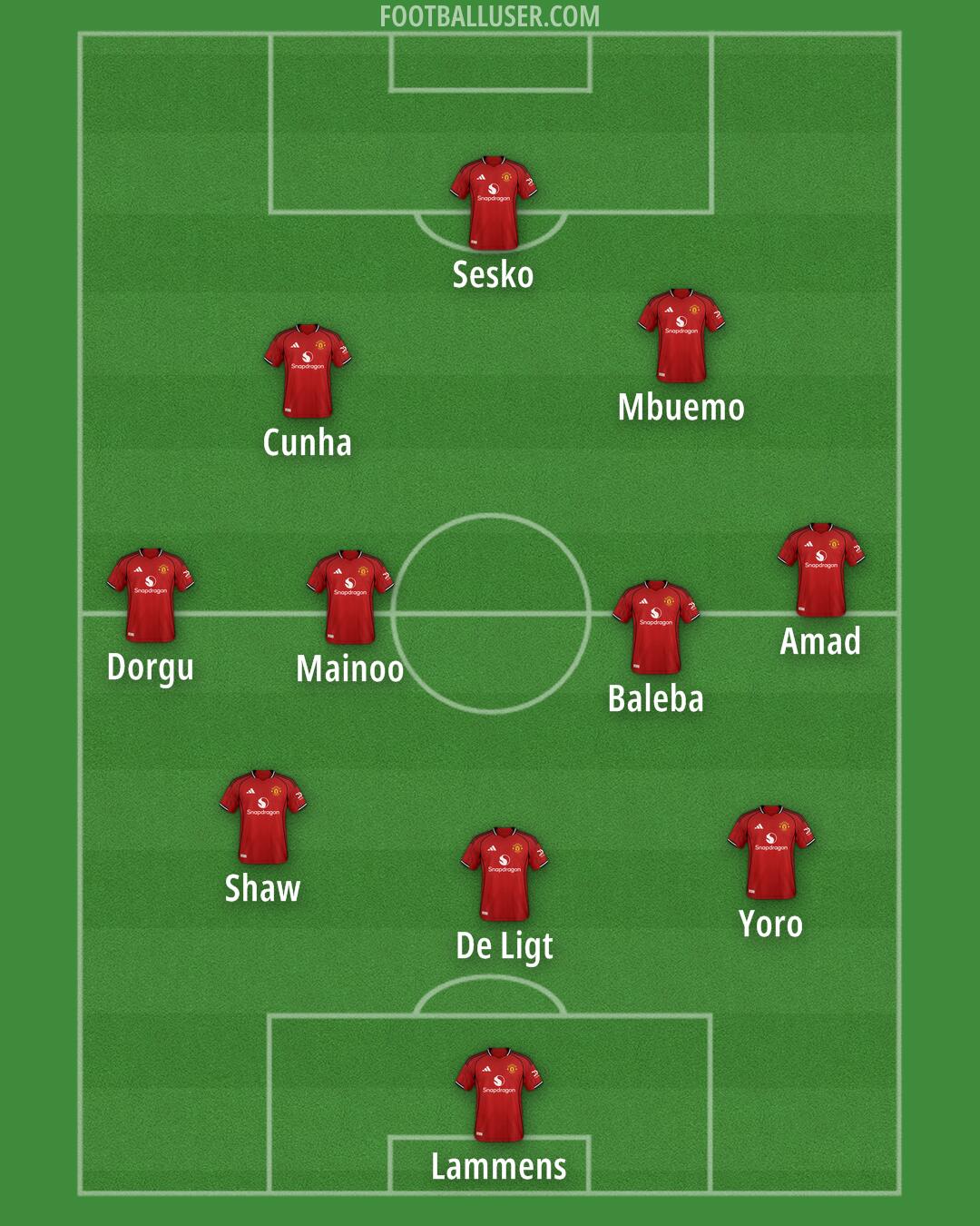 Man Utd Formation 2025