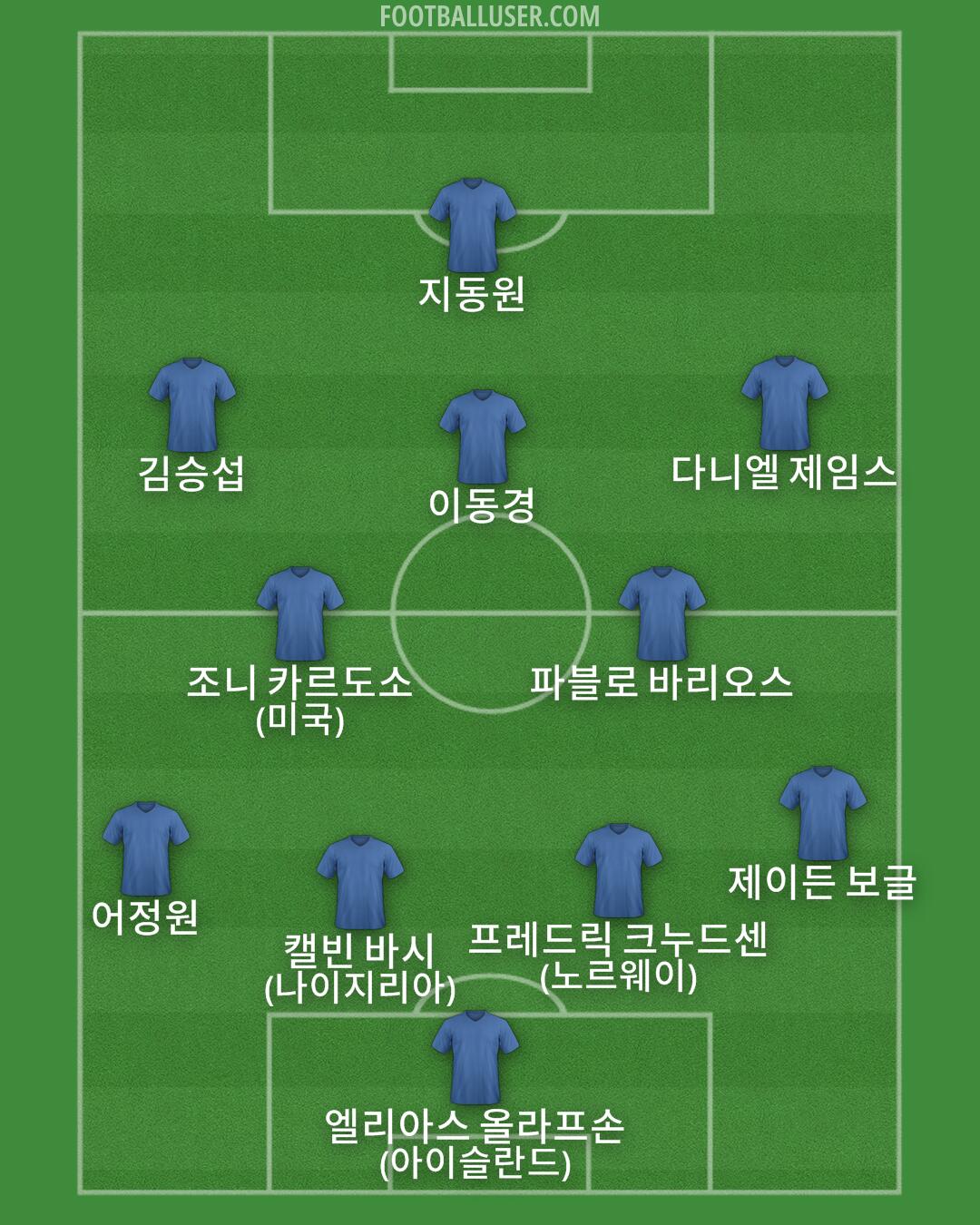 Custom Team Formation 2025