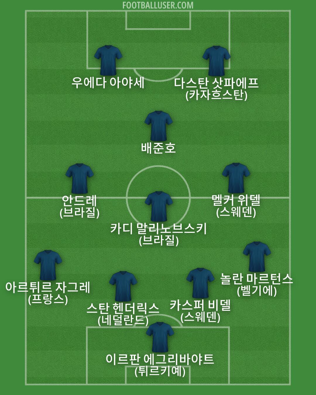 Custom Team Formation 2025