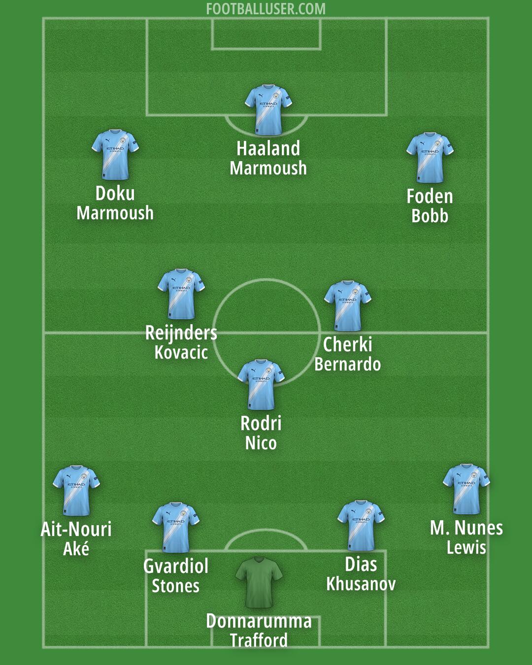 Man City Formation 2025