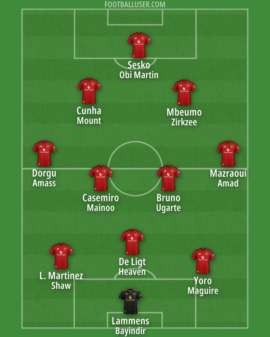 Man Utd Formation 2025
