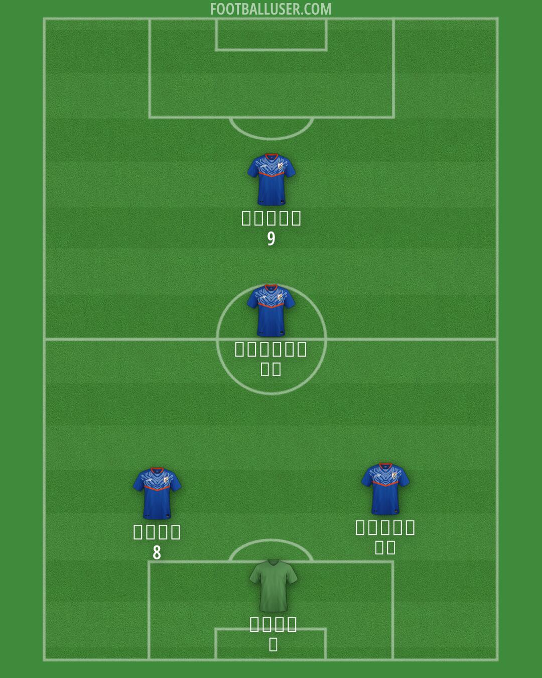 India Formation 2025