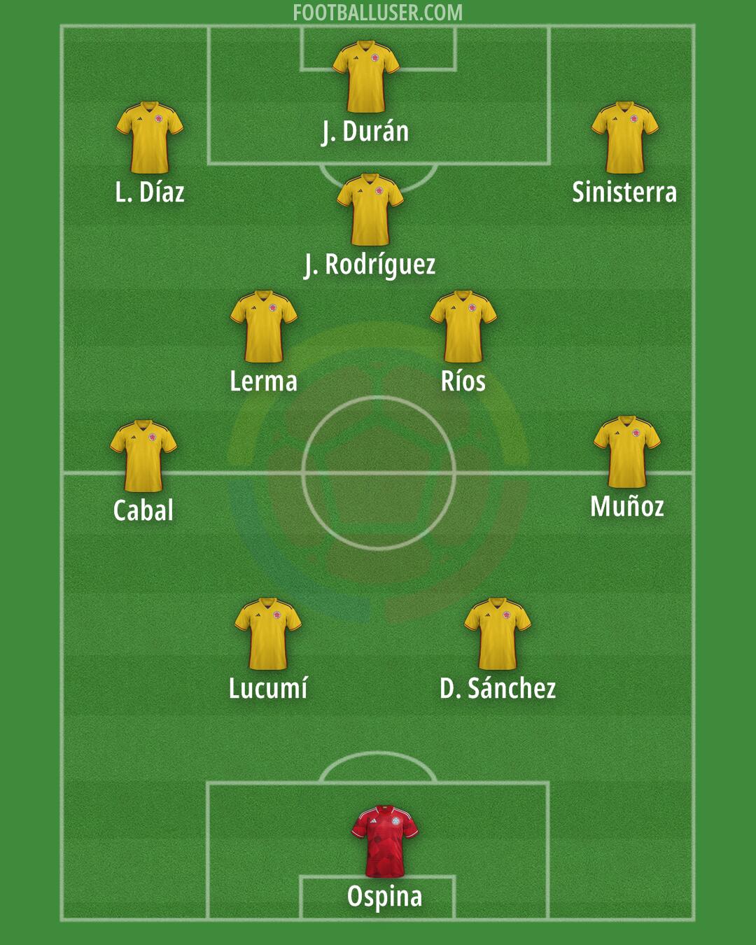 Colombia Formation 2025