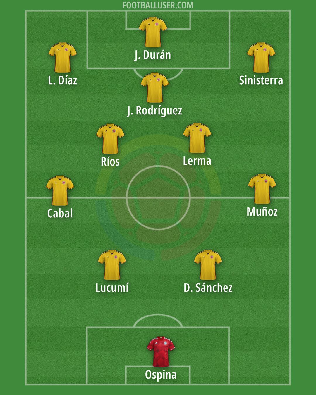 Colombia Formation 2025