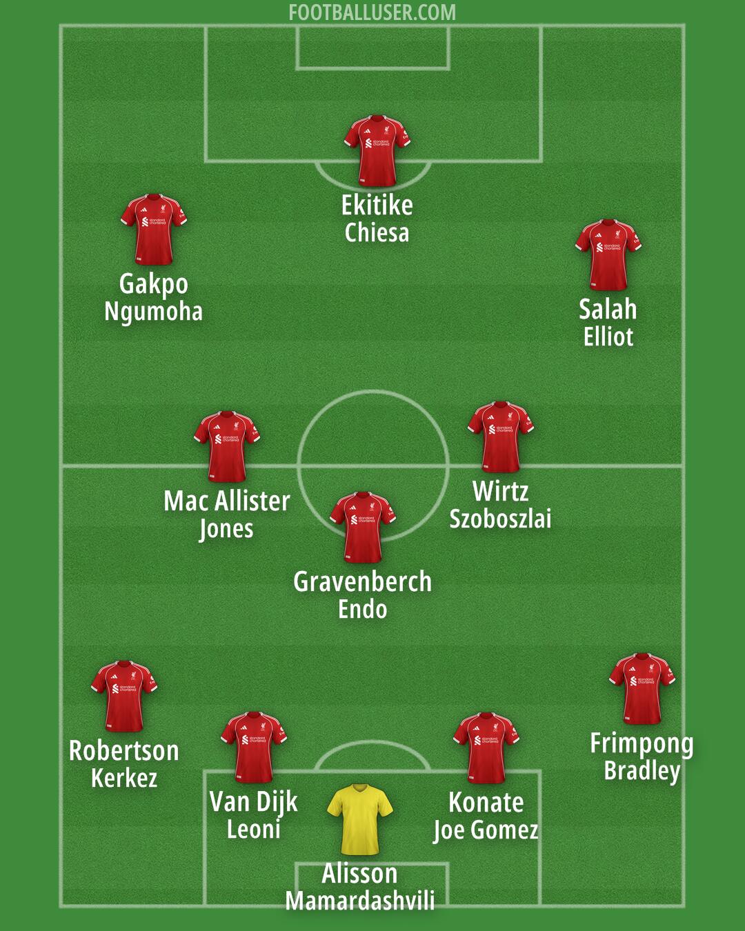 Liverpool Formation 2025