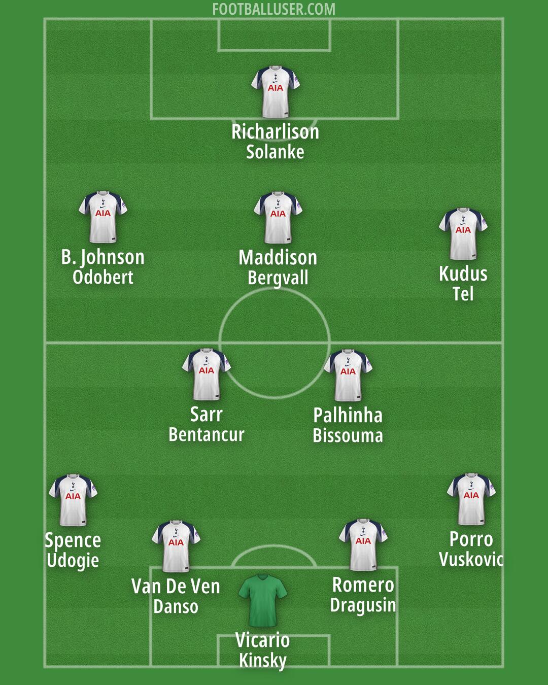 Tottenham Formation 2025
