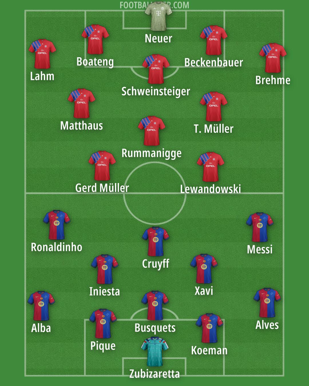 Custom Team Formation 2025