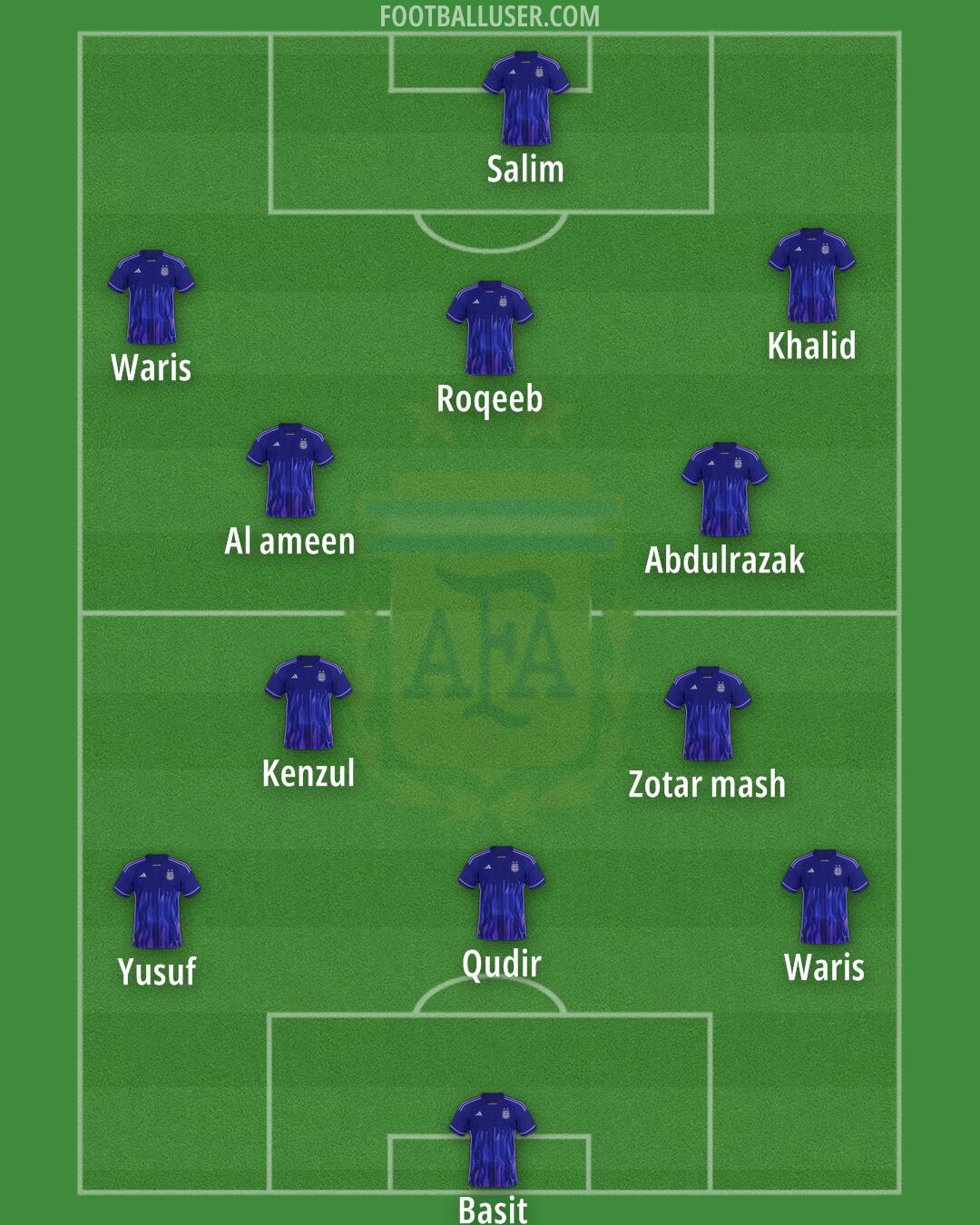 Argentina Formation 2025
