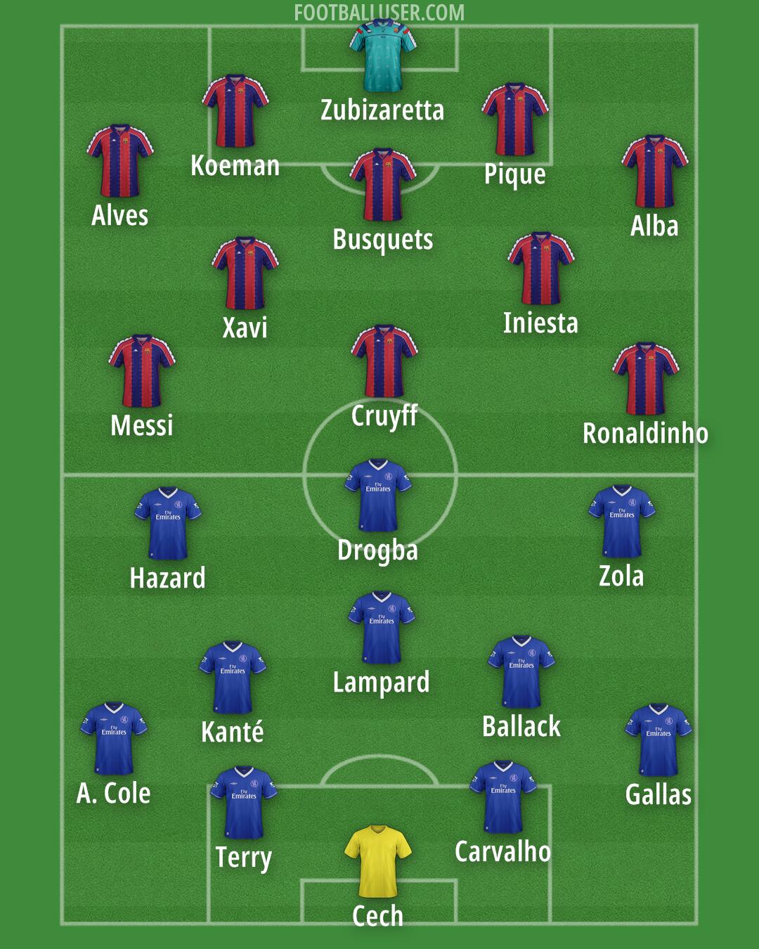 Custom Team Formation 2025