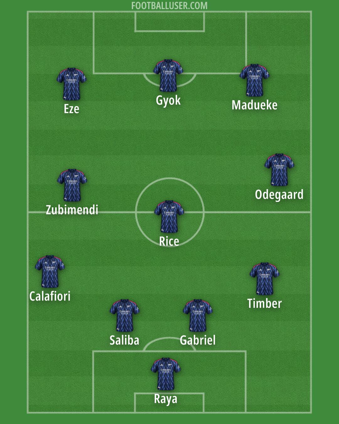 Arsenal Formation 2025