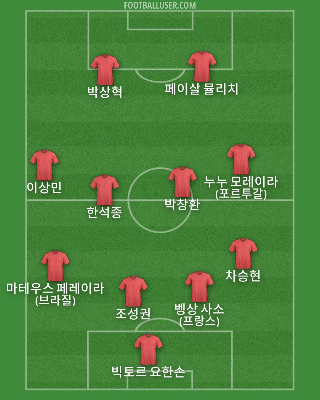 Custom Team Formation 2025