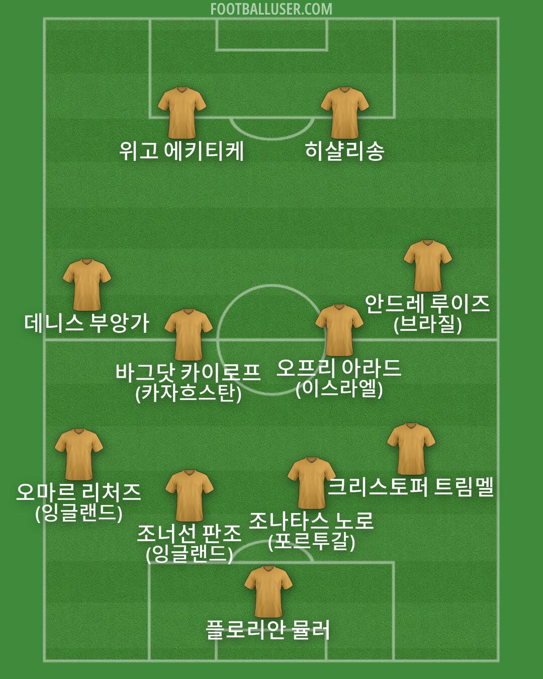 Custom Team Formation 2025