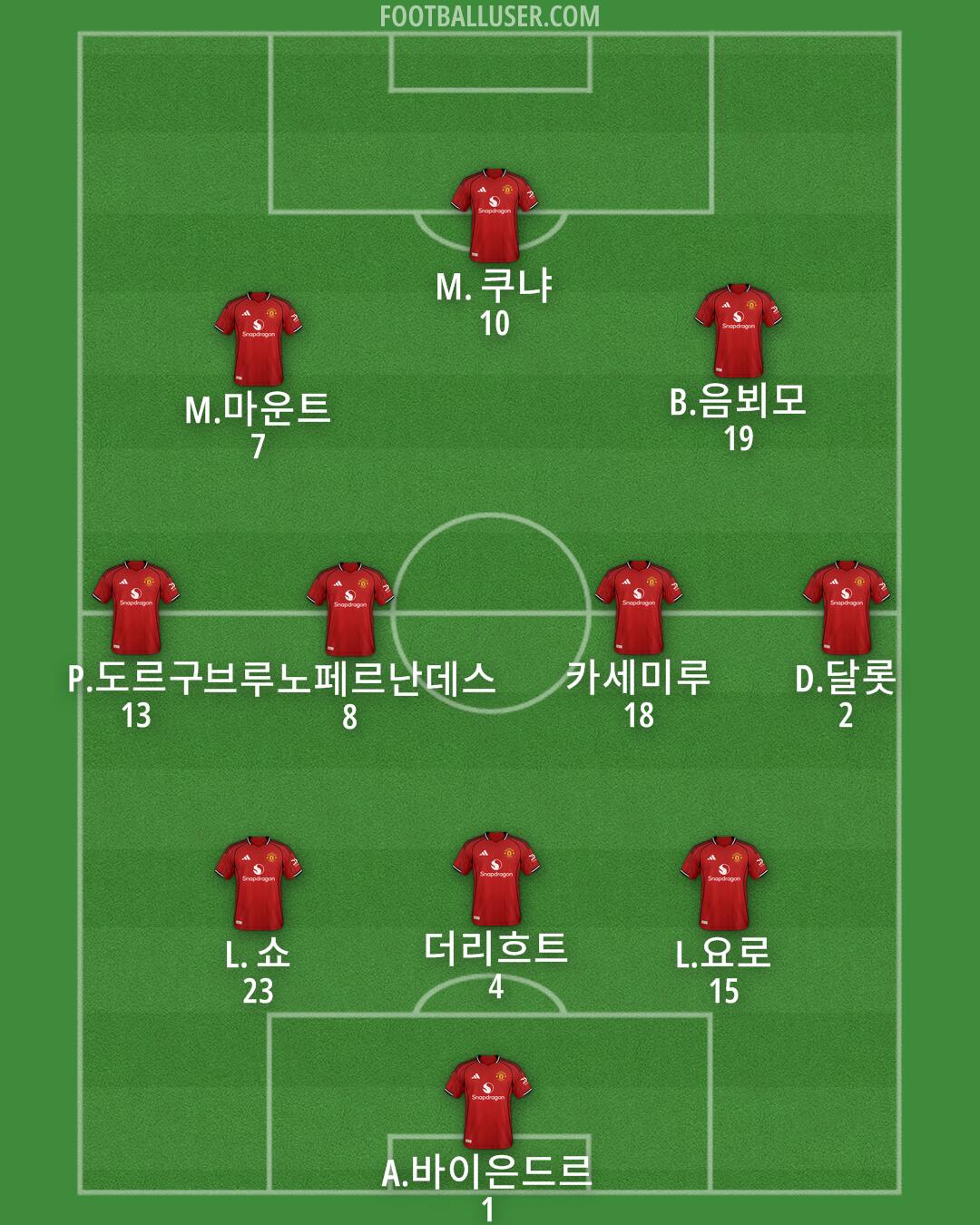 Man Utd Formation 2025