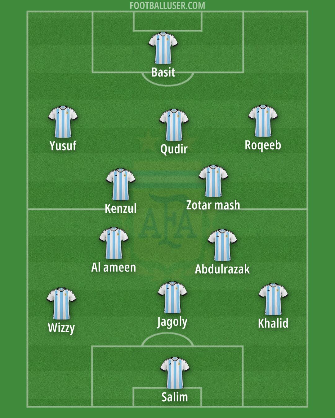 Argentina Formation 2025