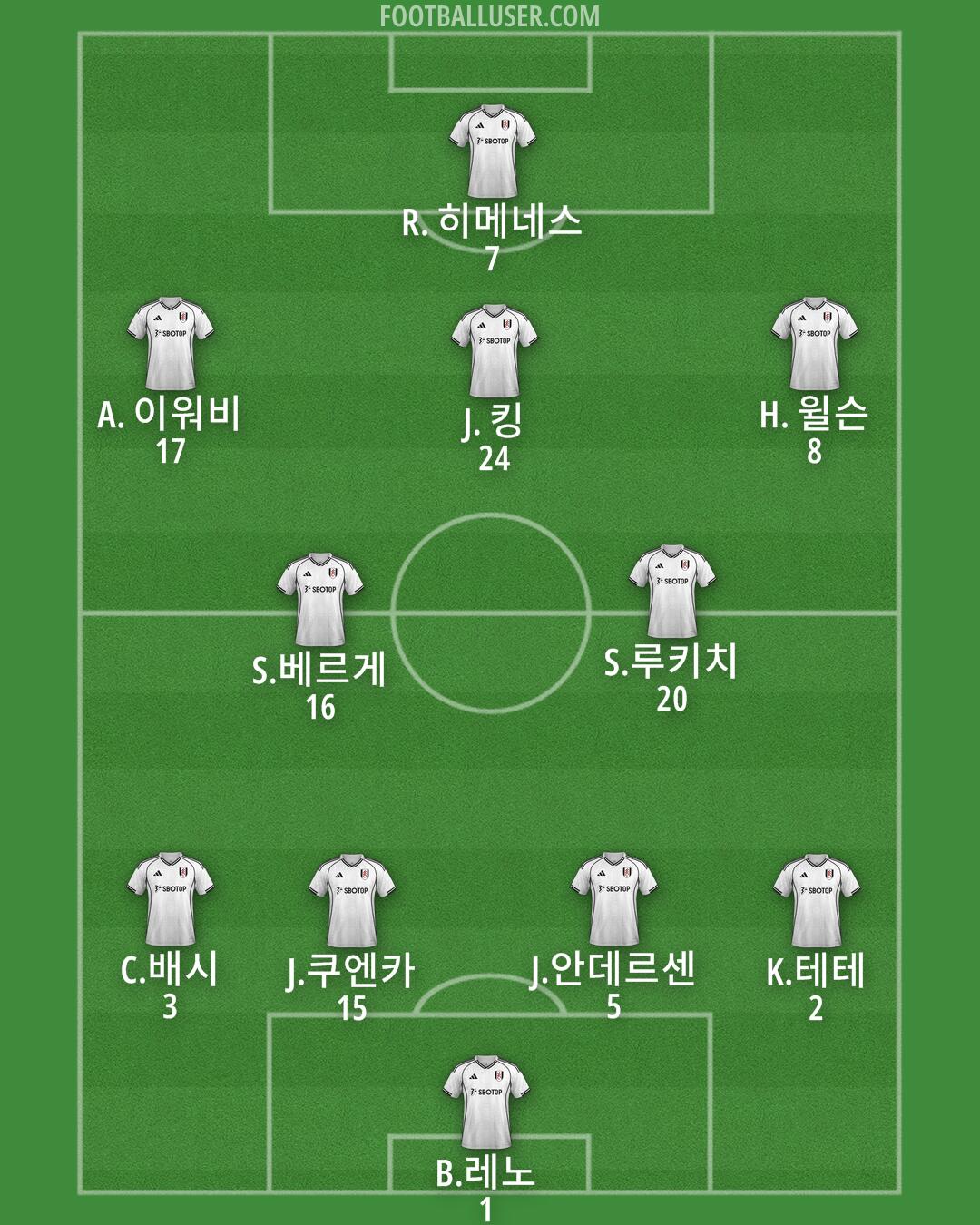 Fulham Formation 2025