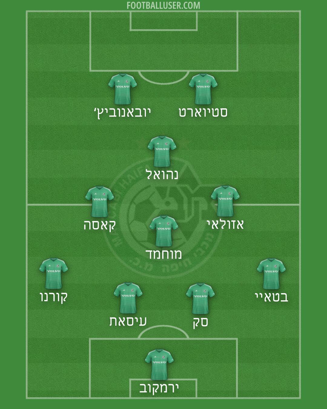 Maccabi Haifa Formation 2025