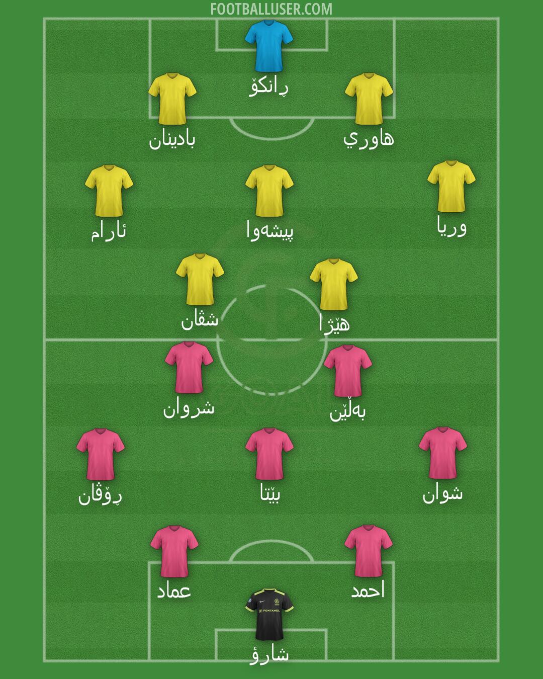 GOAL FC Formation 2025