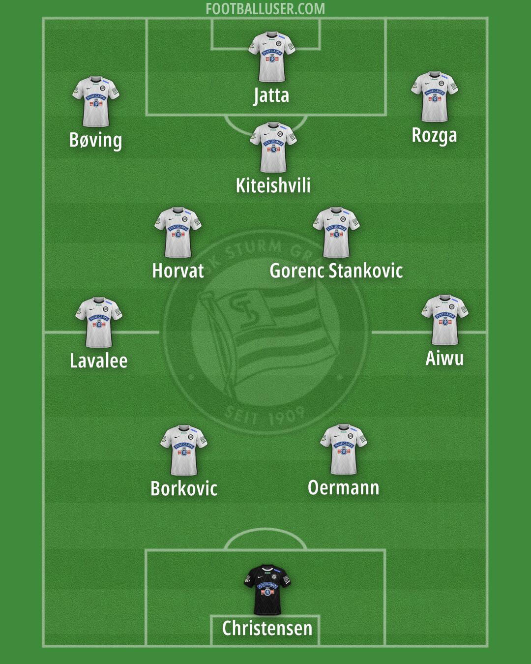 SK Sturm Formation 2025