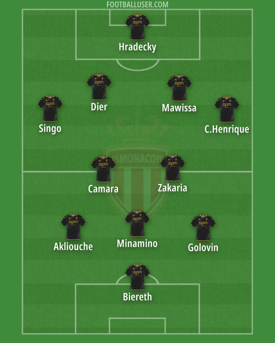 Monaco Formation 2025