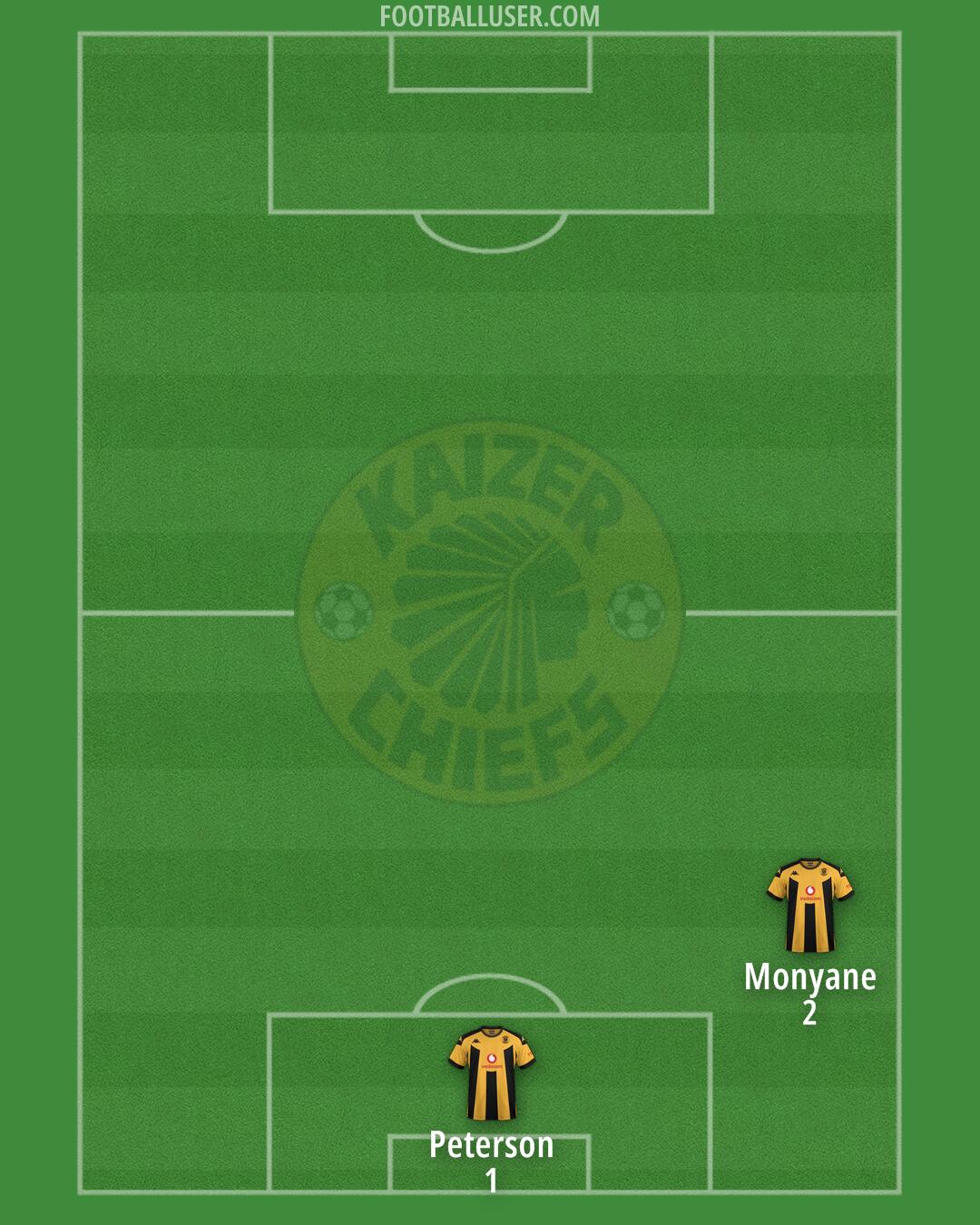 Kaizer Chiefs Formation 2025