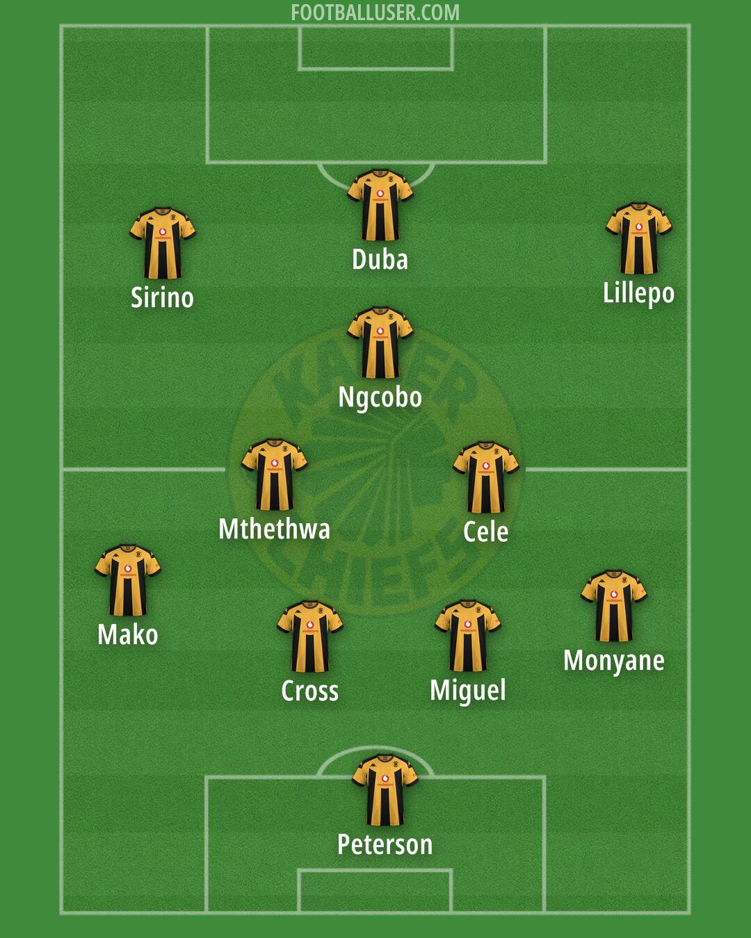 Kaizer Chiefs Formation 2025